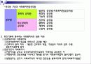사회 복지사의 법적지위와 권리구제 7페이지