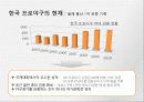SK와이번스 스포츠마케팅사례분석및 마케팅전략제안(담당자 인터뷰포함) 7페이지