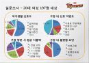 SK와이번스 스포츠마케팅사례분석및 마케팅전략제안(담당자 인터뷰포함) 25페이지