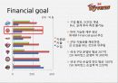 SK와이번스 스포츠마케팅사례분석및 마케팅전략제안(담당자 인터뷰포함) 32페이지