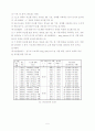 재료역학 시편 경도실험 6페이지