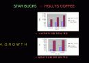 할리스 HOLLYS 커피 경영전략 마케팅기획서 11페이지