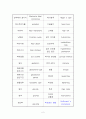 임신에_관한_용어 2페이지