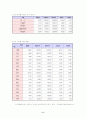 기업 창업 리포트 7페이지