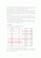 기업 창업 리포트 8페이지
