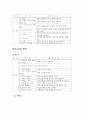 영재 심화교육과 열린 교육의 연계 방안 (영재교육사례) 15페이지