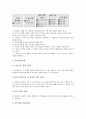 주제중심학습(주제중심교육)의 의의와 특징, 주제중심학습(주제중심교육)의 필요성, 주제중심학습(주제중심교육)의 단계와 전개, 주제중심학습(주제중심교육)의 수업적용과 주제사례, 주제중심학습의 심화수업방법 5페이지