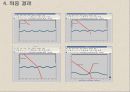 Partial Differential Equation Toolbox 10장 25페이지