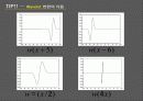 WAVELET TOOL BOX 14장 8페이지