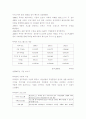 사회적 기업 미국 2페이지