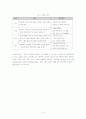 이해를 위한 교수모형에 기초한PBL사례연구 4페이지