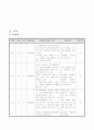 자기조절학습전략을 활용한 수학 지도안 6페이지