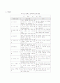자기조절학습전략을 활용한 수학 지도안 18페이지