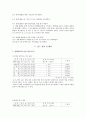 특수교육 창작놀이 프로그램을 통한 연산능력 논문요약 7페이지