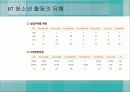 청소년_활동-chapter7-청소년 활동시설 22페이지