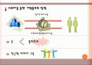 참이슬의 소셜네트워크 SNS 트위터를통한 마케팅사례전략 3페이지