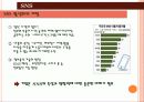 참이슬의 소셜네트워크 SNS 트위터를통한 마케팅사례전략 7페이지