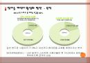 참이슬의 소셜네트워크 SNS 트위터를통한 마케팅사례전략 15페이지