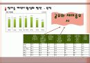 참이슬의 소셜네트워크 SNS 트위터를통한 마케팅사례전략 16페이지