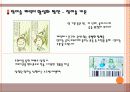 참이슬의 소셜네트워크 SNS 트위터를통한 마케팅사례전략 18페이지