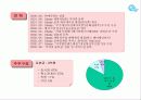 매직큐브 캐릭터업체 8페이지