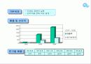 매직큐브 캐릭터업체 22페이지