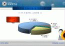 2003 브레인디지탈 숭실대학교 프리젠테이션 5페이지