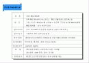 고교 정보 게시판(UNI NEWS CARD) 홍보 제안서 4페이지
