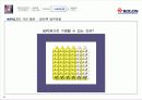 코오롱 제안발표자료요약2 5페이지