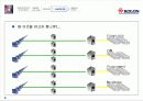 코오롱 제안발표자료요약2 16페이지