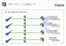 코오롱 제안발표자료요약2 17페이지
