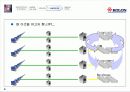 코오롱 제안발표자료요약2 18페이지