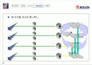 코오롱 제안발표자료요약2 19페이지