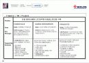 코오롱 제안발표자료요약2 26페이지