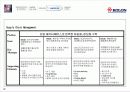 코오롱 제안발표자료요약2 27페이지