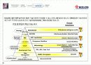 코오롱 제안발표자료요약2 30페이지