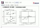 코오롱 제안발표자료요약2 34페이지