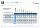 코오롱 제안발표자료요약2 35페이지
