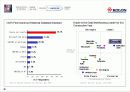 코오롱 제안발표자료요약2 36페이지