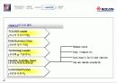 코오롱 제안발표자료요약2 40페이지