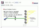 코오롱 제안발표자료요약2 45페이지