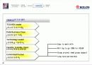 코오롱 제안발표자료요약2 49페이지