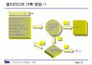 멀티미디어 컨텐츠 기획 방법 12페이지
