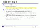 멀티미디어 컨텐츠 기획 방법 19페이지