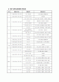 음악교육안 2페이지