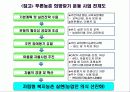 푸른농촌 희망찾기운동 추진현황 7페이지