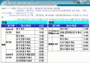 한국거래소 11년 2월 회원사테스트시스템 테스트 계획 4페이지