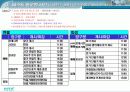 한국거래소 11년 2월 회원사테스트시스템 테스트 계획 5페이지
