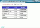 한국거래소 11년 2월 회원사테스트시스템 테스트 계획 9페이지