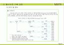 Internet Marketing 특 수 주 제 23페이지